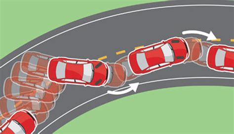 What To Do If Your Car Skids 